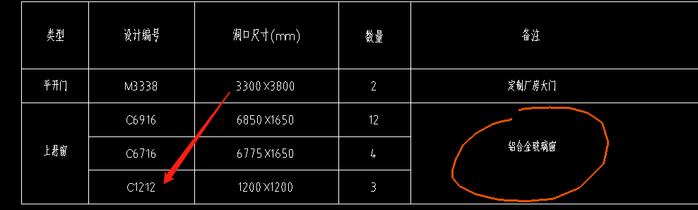 定额
