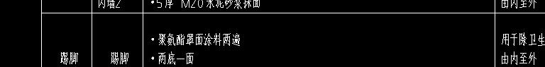 定额