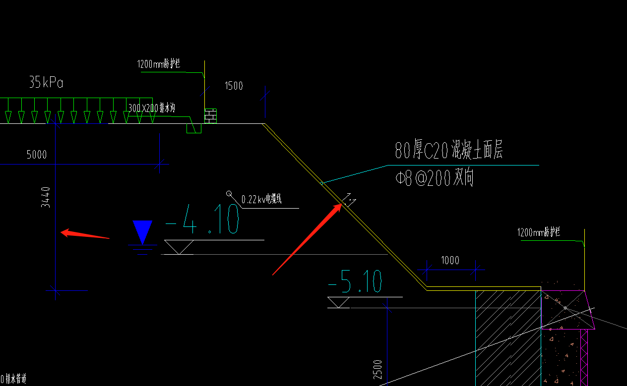 直角