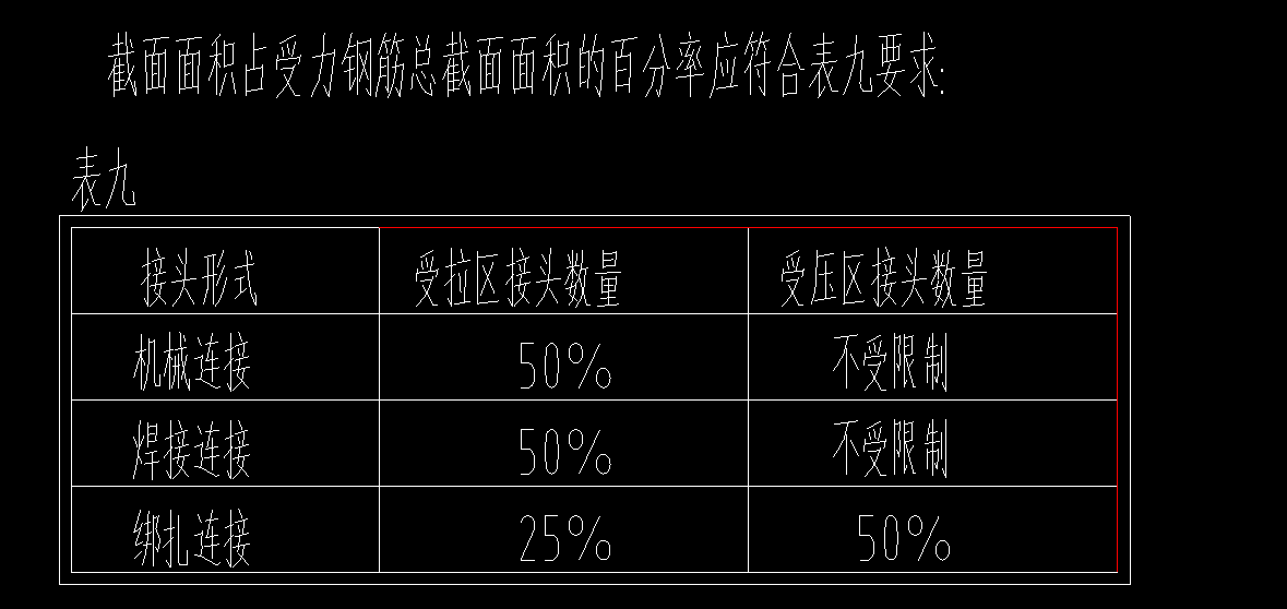 绑扎搭接