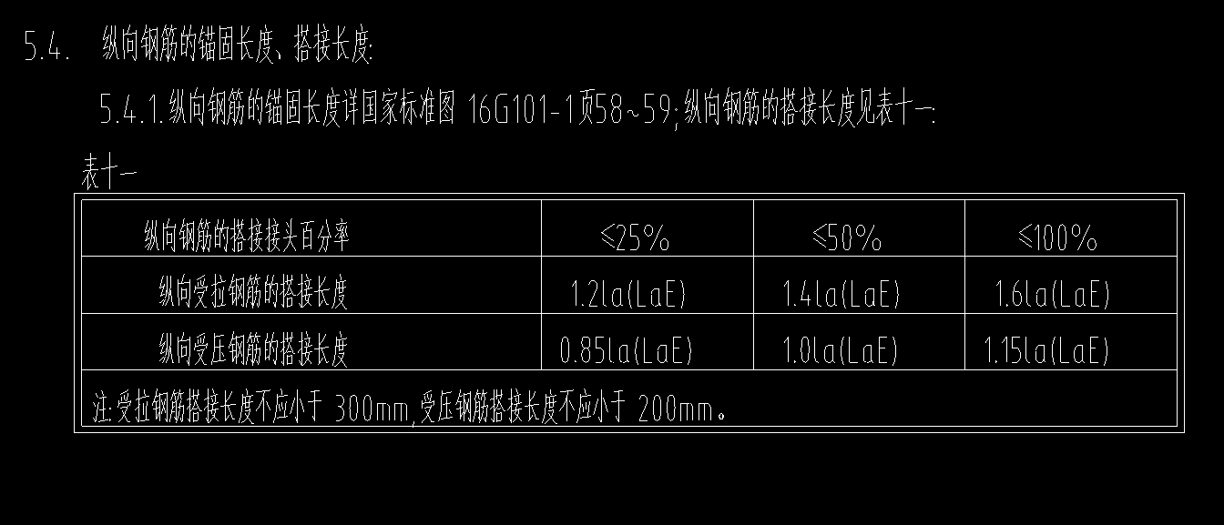 错开百分率
