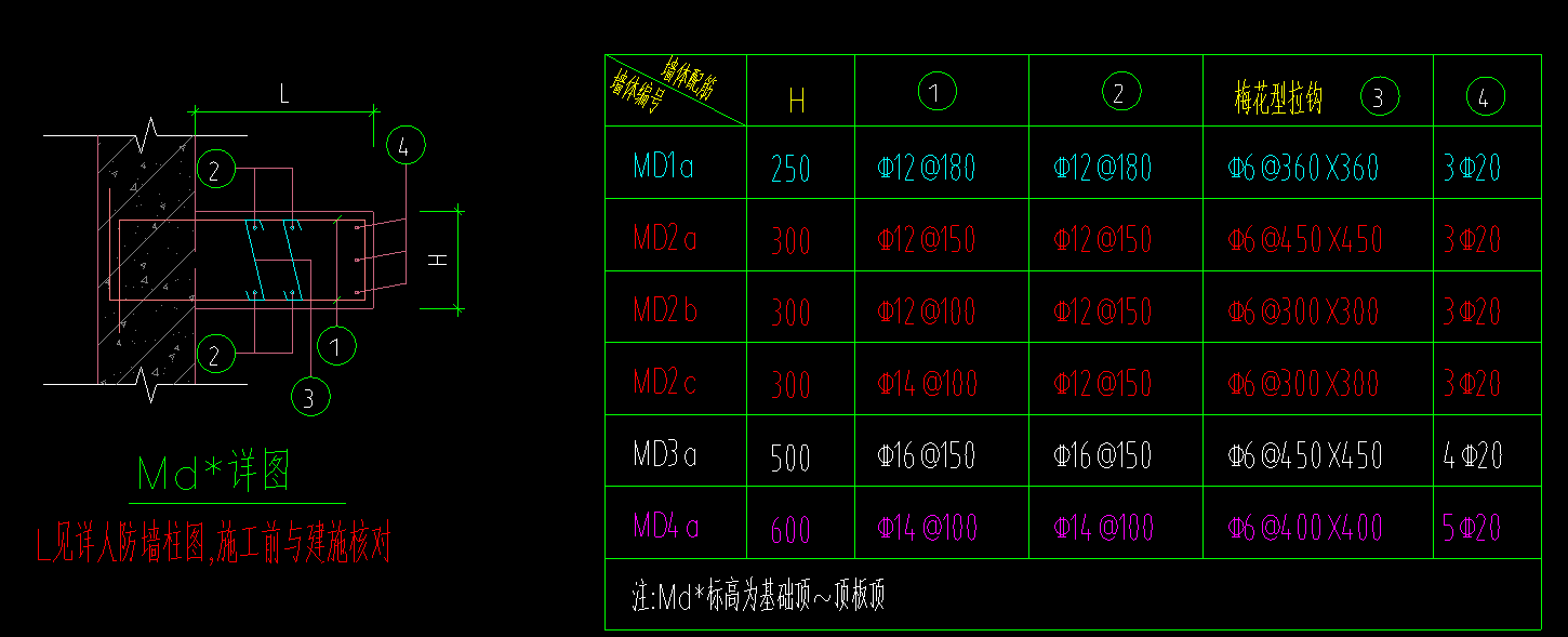 其他钢筋