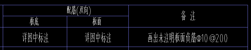 负筋