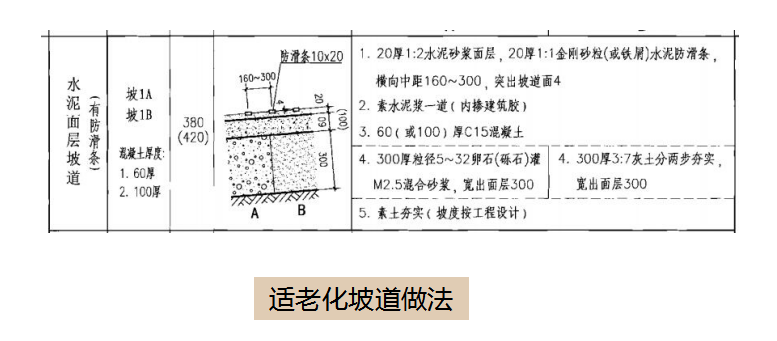 坡道套什么清单