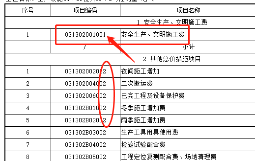 安全文明施工费