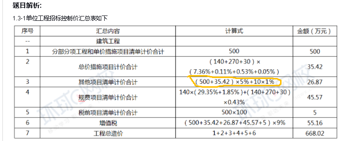 暂估价