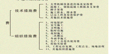 技术措施
