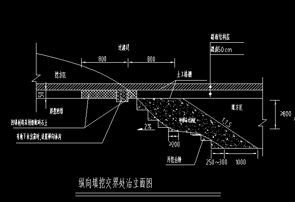 结算