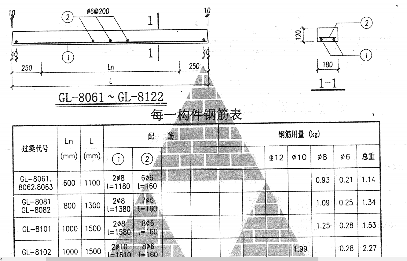 过梁