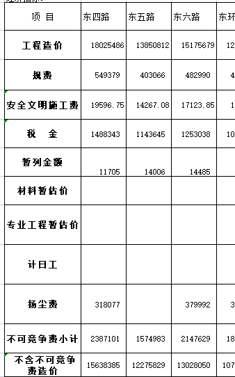 计日工