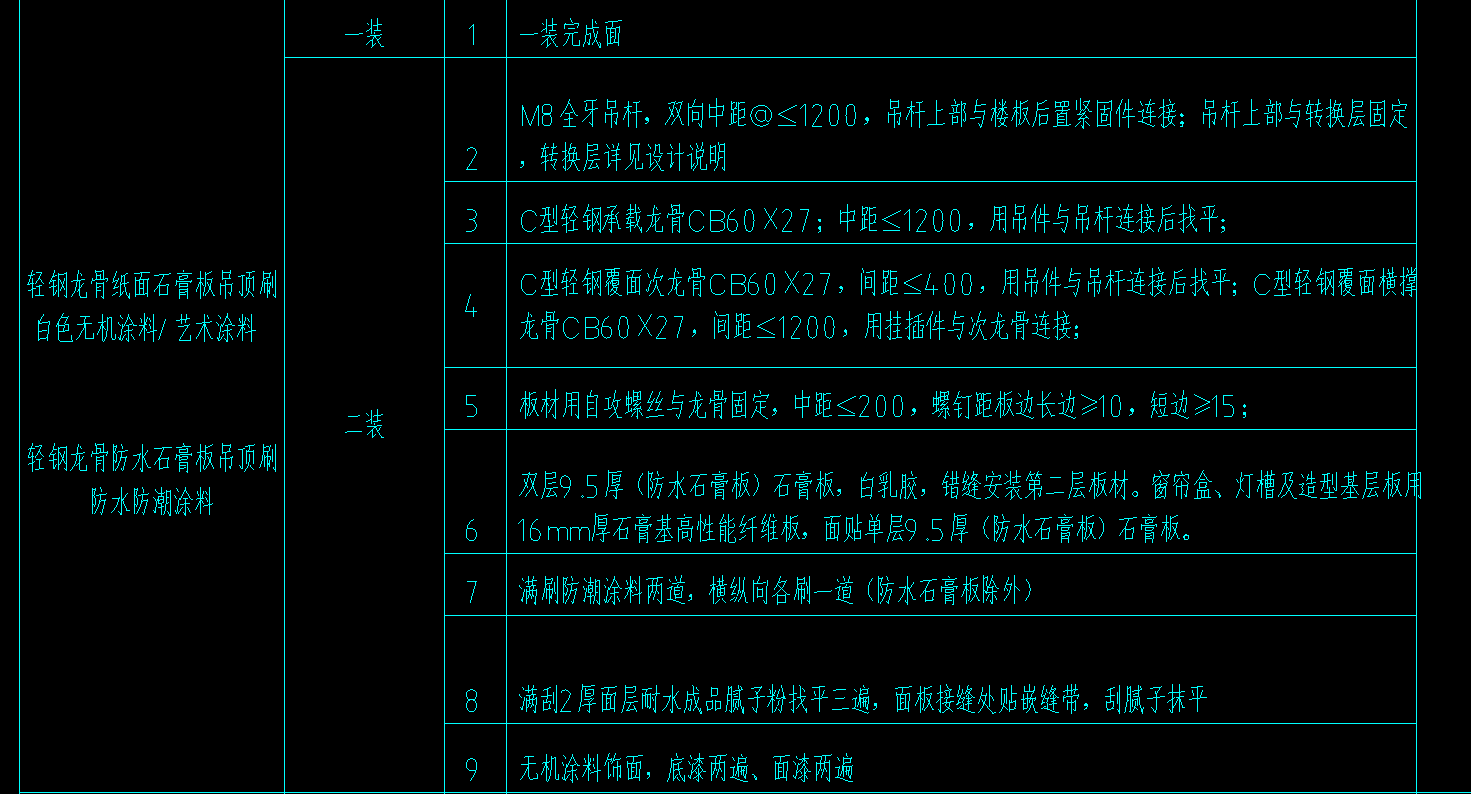 厚石
