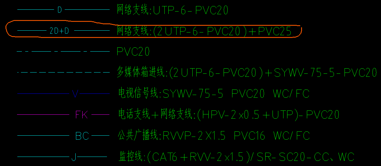 配线