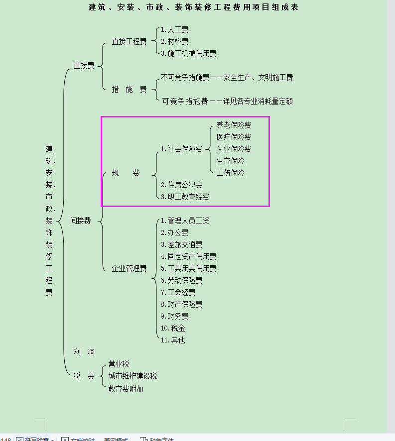 规费包含