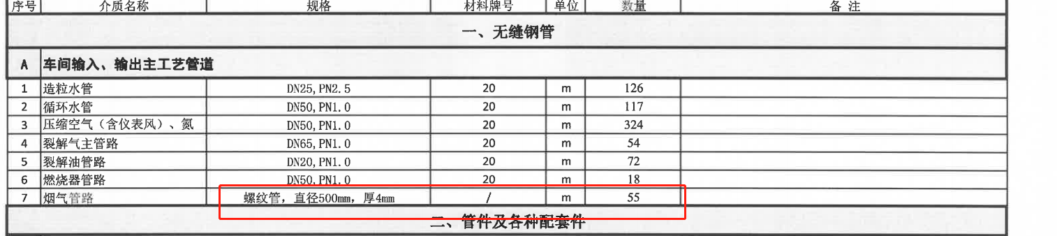 螺纹管