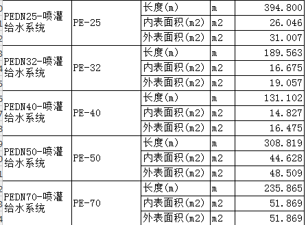 挖土方