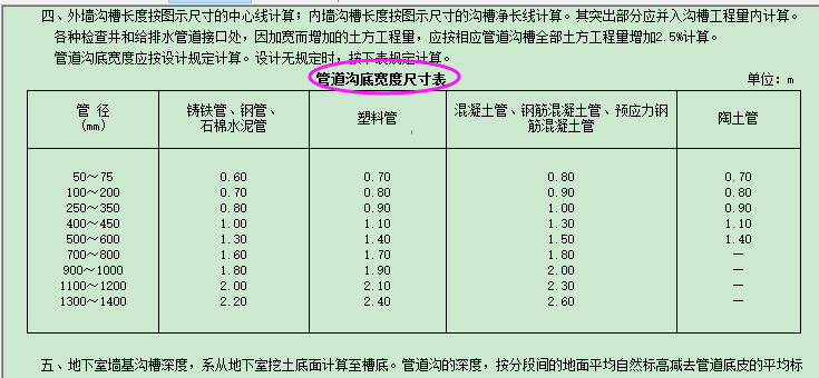 管径