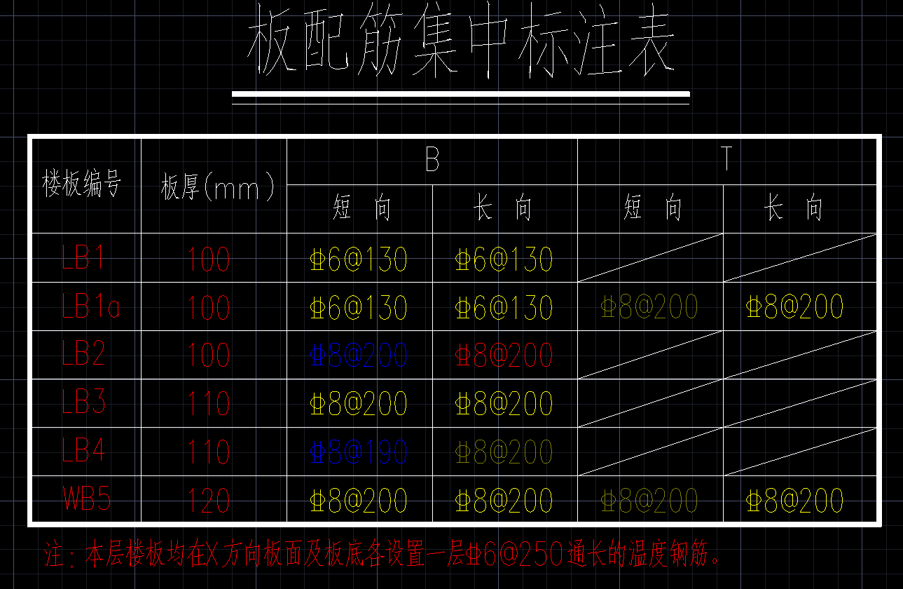 板底