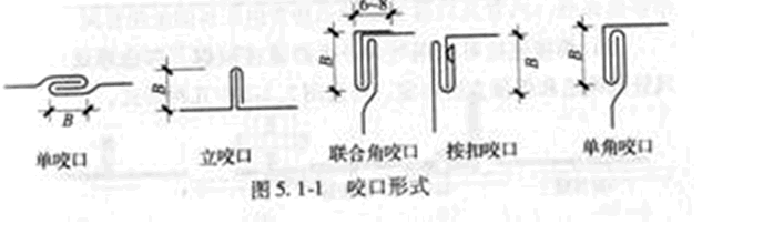 镀锌钢板