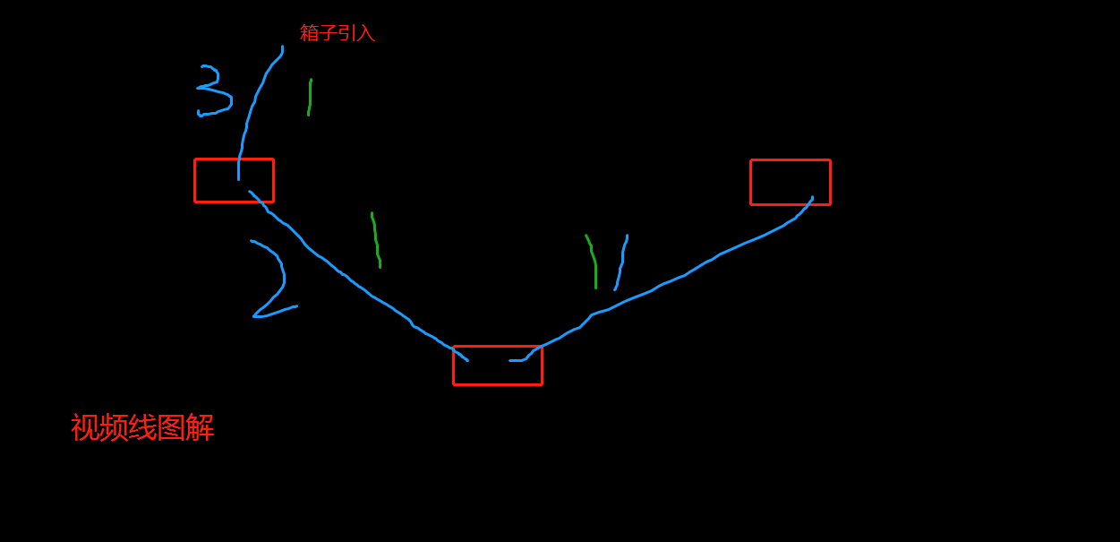 答疑解惑