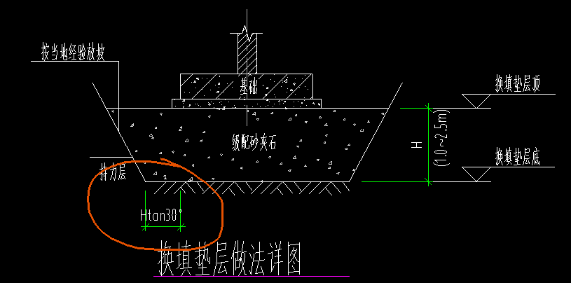 标注