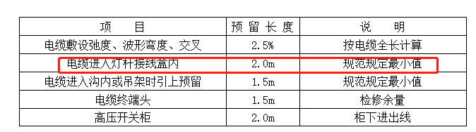 垂直长度