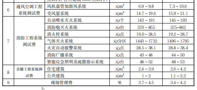 广联达服务新干线