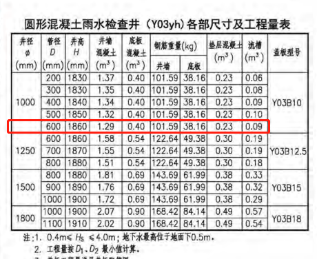 检查井