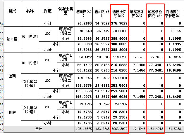 板超高