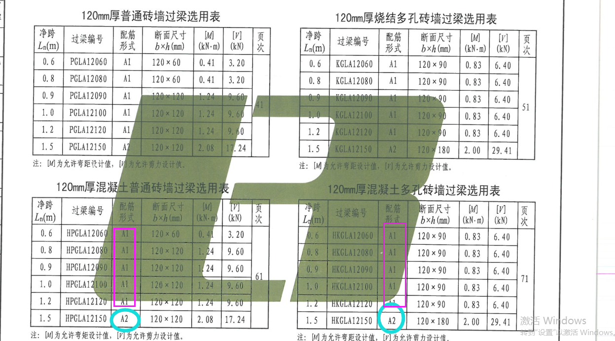 矩形截面