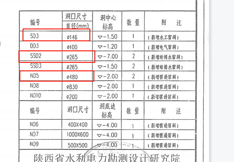 直径对应多大的管径-服务新干线答疑解惑