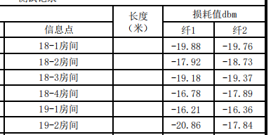 测试报告