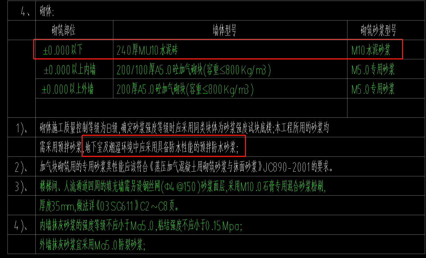 预拌砂浆