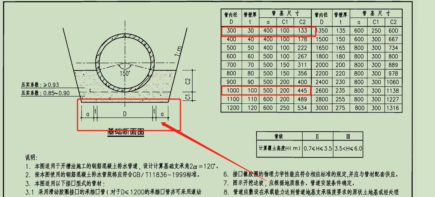 水泥涵管图集图片