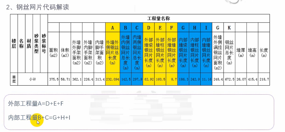 工程量