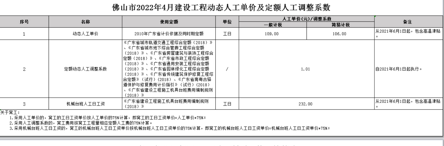 调整系数