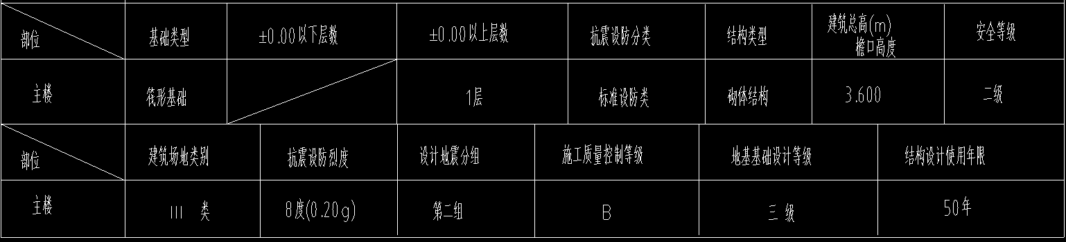 抗震等级