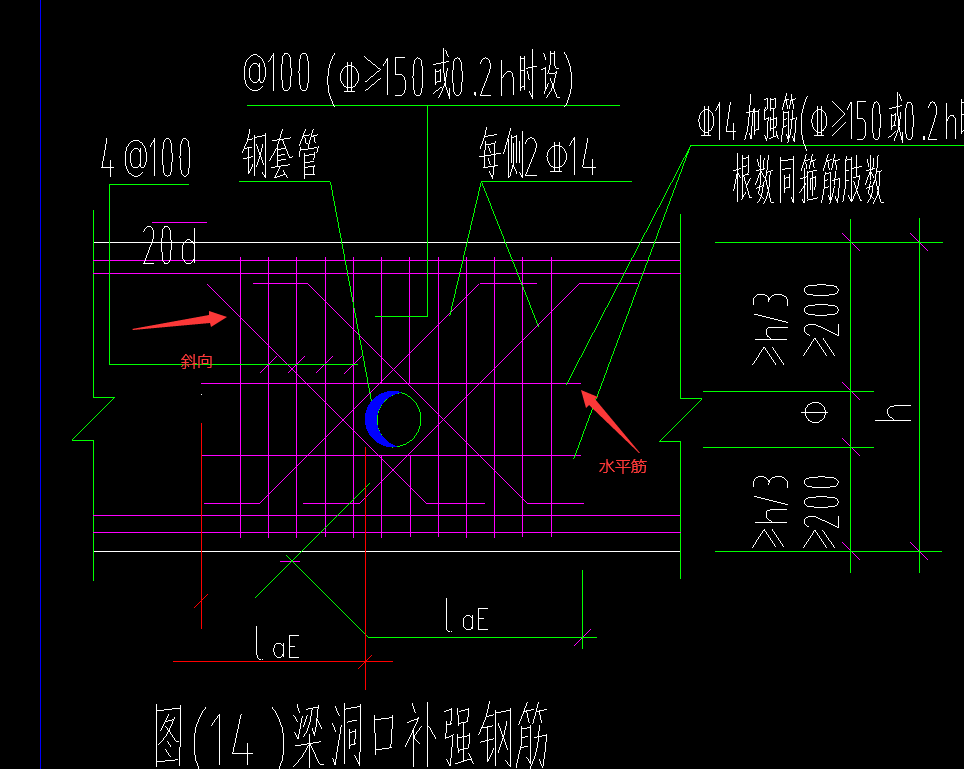 水平筋四条斜向有8条对吧