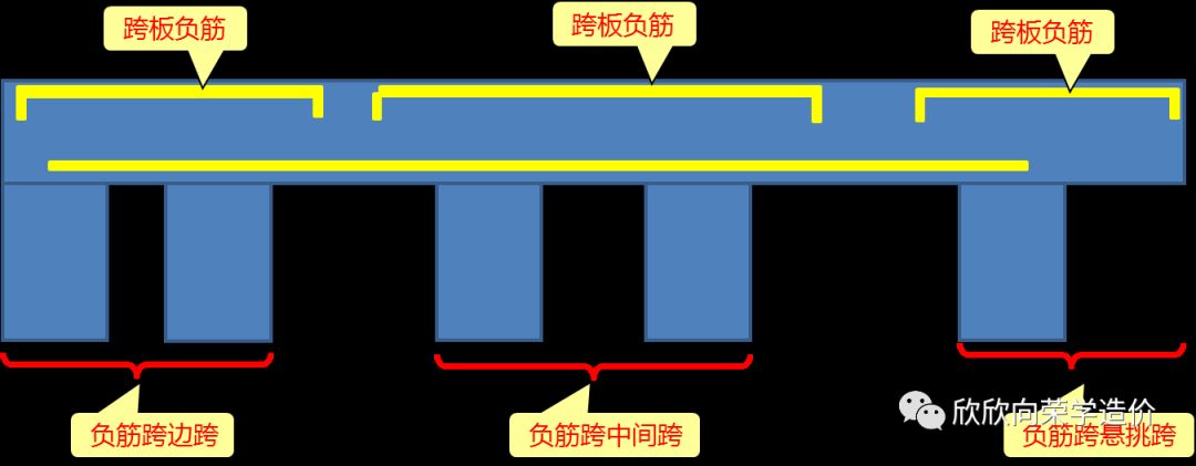 软件应用