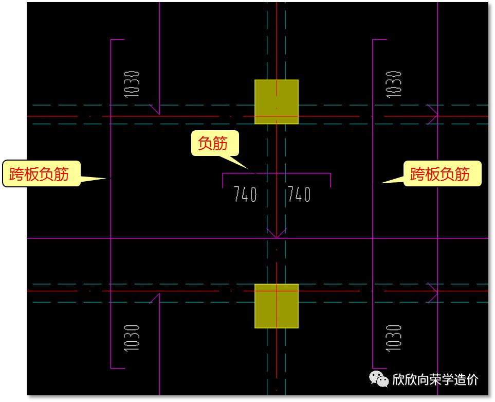 什么是负筋