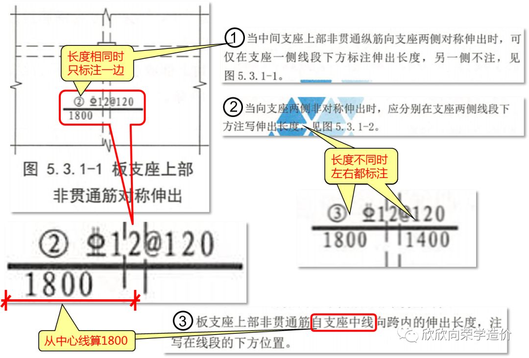 负筋