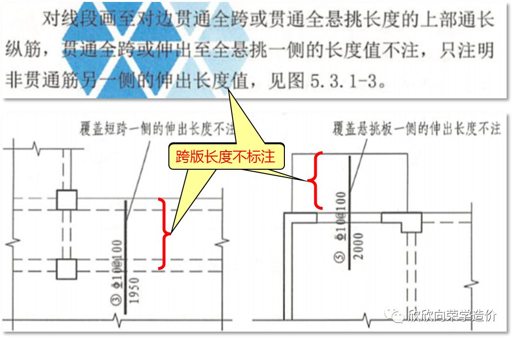 标注