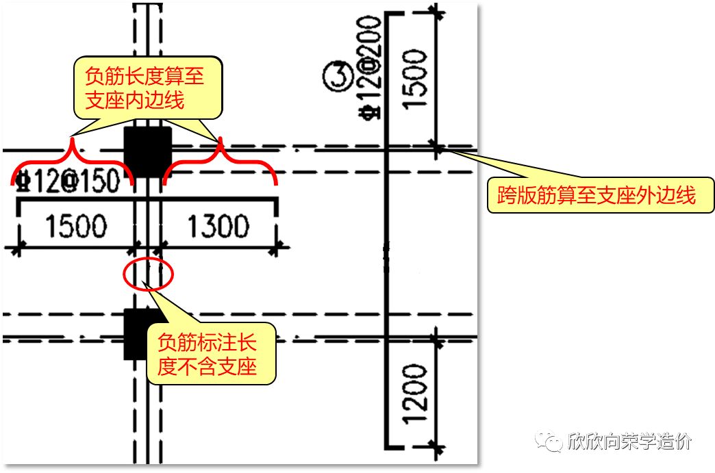 板负筋