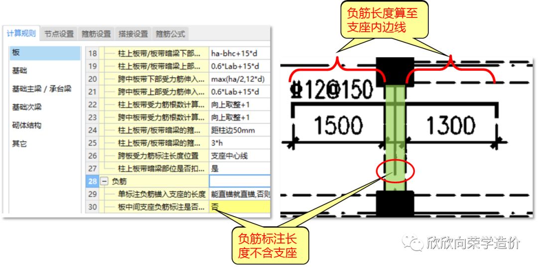 什么是负筋