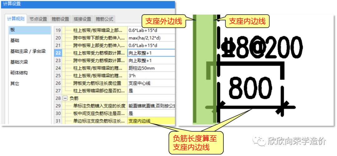 负筋