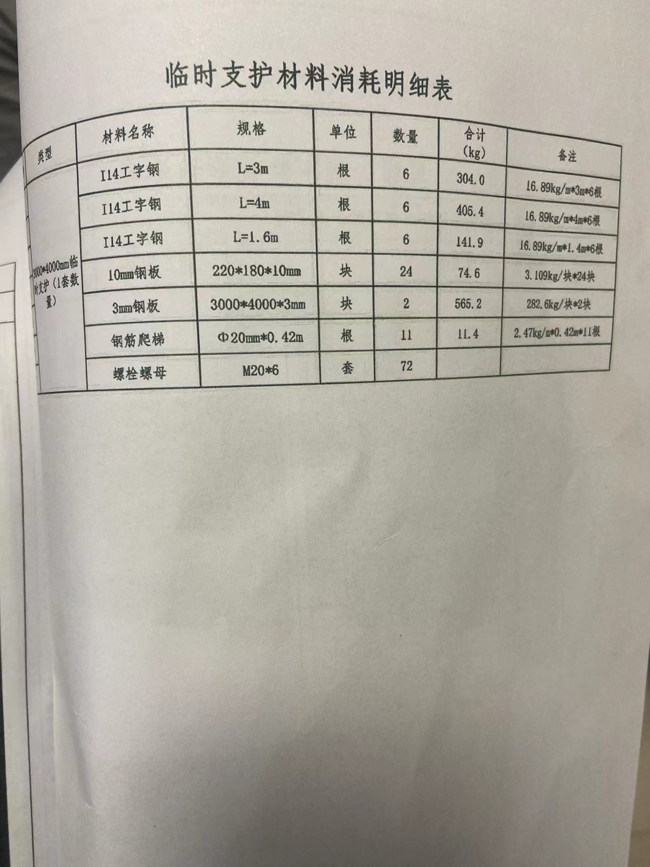 零星钢构件图片