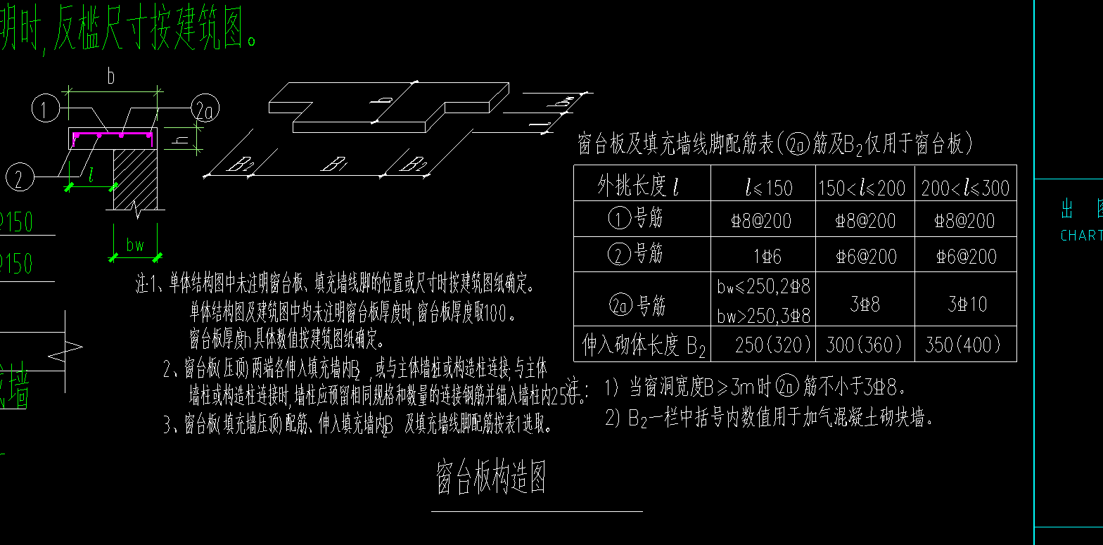 窗台压顶