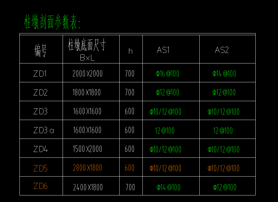 墩