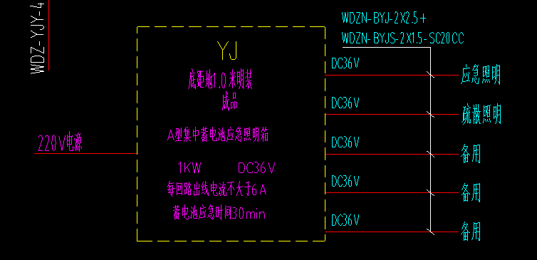 照明箱套什么定额