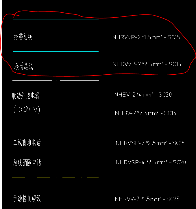 平面图