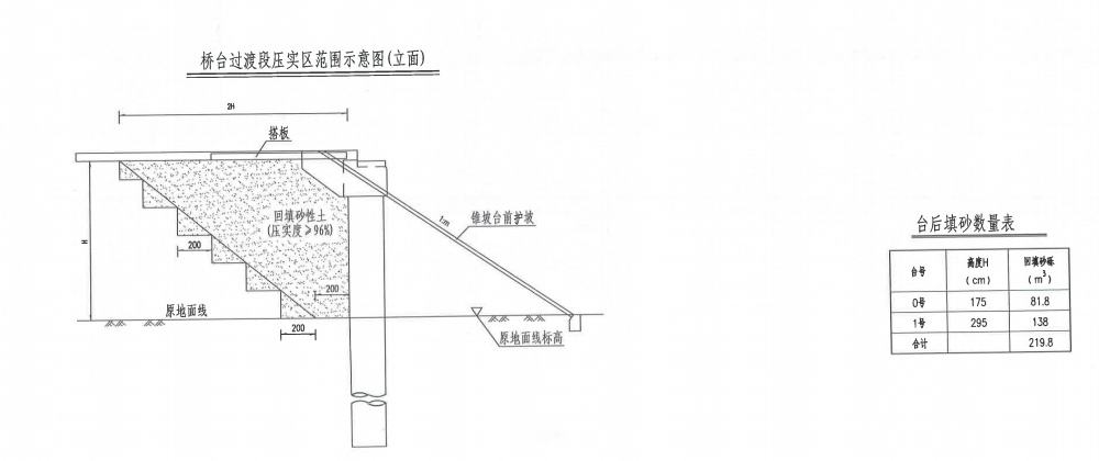 请问桥台搭板台后回填用砂是否合理